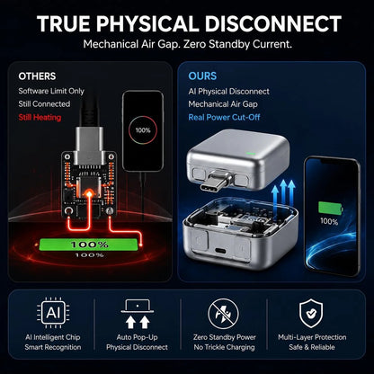 PopGuard™ 140W Smart Automatic Charging Disconnector| Model LX-007 | Type-C to Type-C Fast Charging Guardian