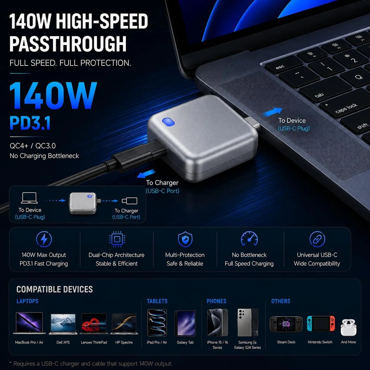 PopGuard™ 140W Smart Automatic Charging Disconnector| Model LX-007 | Type-C to Type-C Fast Charging Guardian